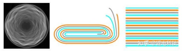 高品质软包锂电池,满足您企业和个人各种需求 高品质软包锂电池,满足您企业和个人各种需求