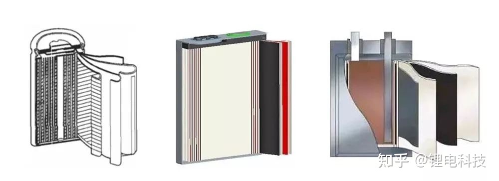 锂电池pack的小知识! 锂电池pack的小知识!