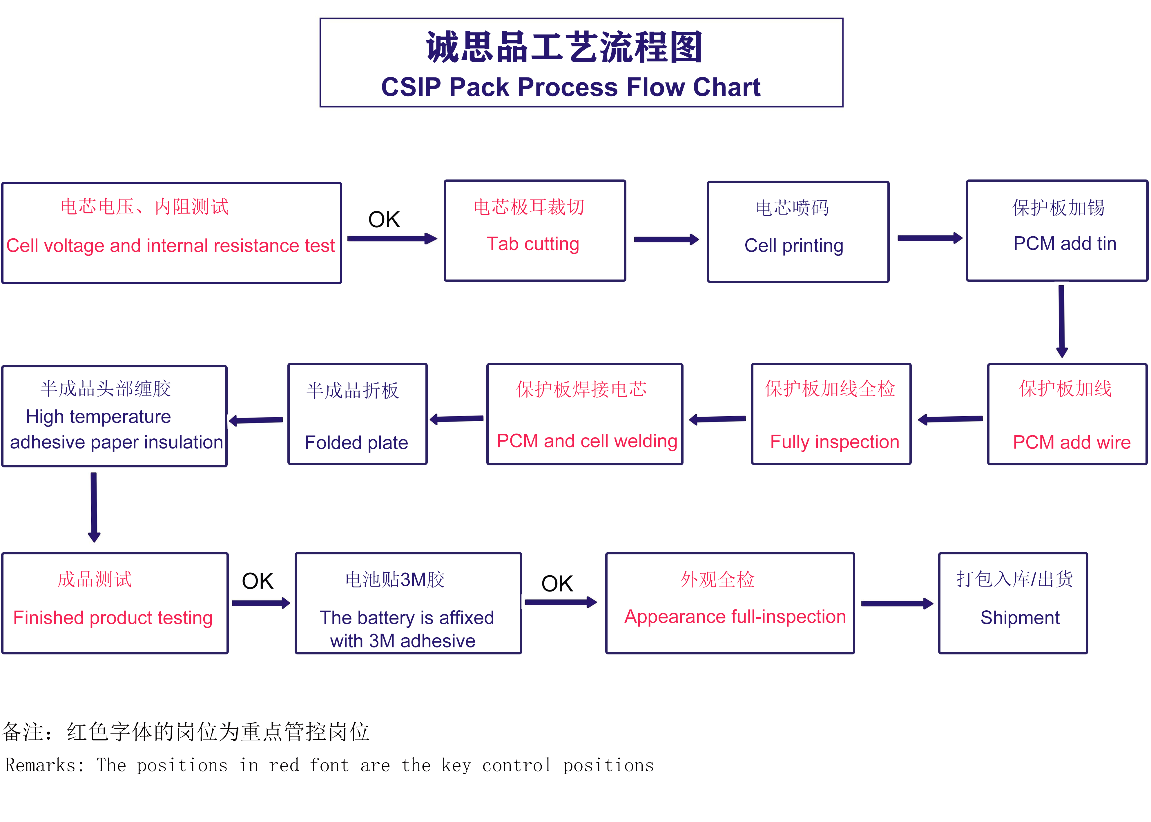 锂电池pack的小知识-智键科技有限公司
