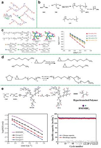 我们是一家专业生产软包聚合物锂电池的企业