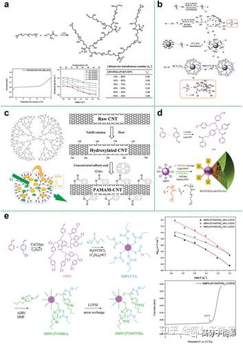 提供各种聚合物软包锂电池定制服务