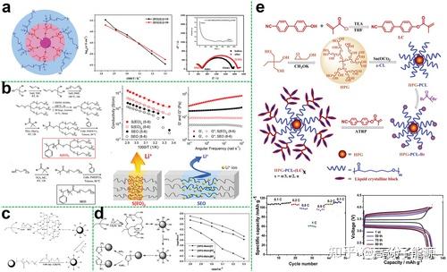 具备优异的电压、性能和安全性能,可广泛应用于电动车