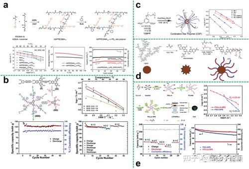电动工具、电子设备等领域。