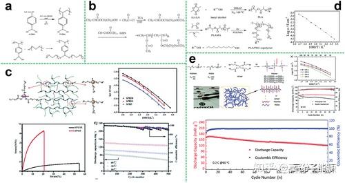 烟台软包聚合物锂电池, 软包聚合物锂电池制作