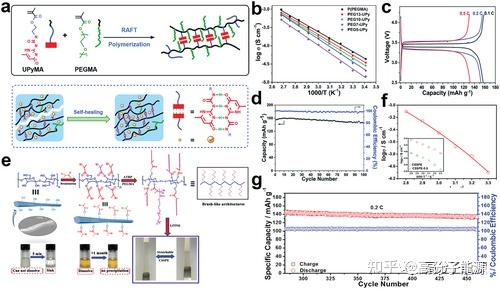 软包聚合物锂电池保护板