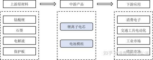 软包锂电池厂家,深圳